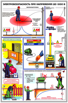 ПС28 Электробезопасность при напряжении до 1000 в (ламинированная бумага, А2, 3 листа) - Плакаты - Электробезопасность - Магазин охраны труда ИЗО Стиль
